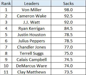 2010s Sacks.png